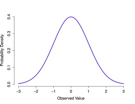 normal distribution statistics pdf